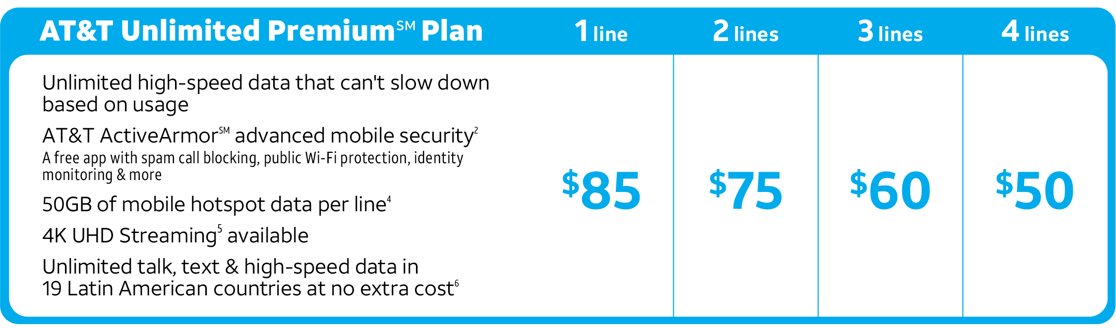 ATT Unlimited Premium Plan